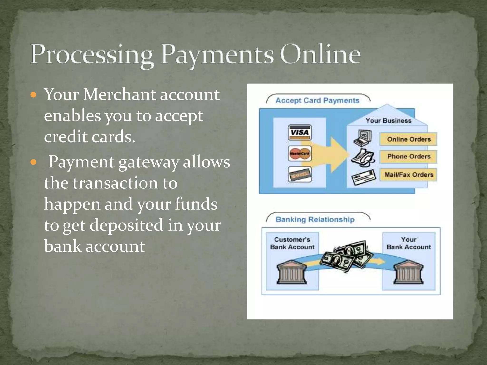  Your Merchant account

enables you to accept
credit cards.
 Payment gateway allows
the transaction to
happen and your funds
to get deposited in your
bank account

 