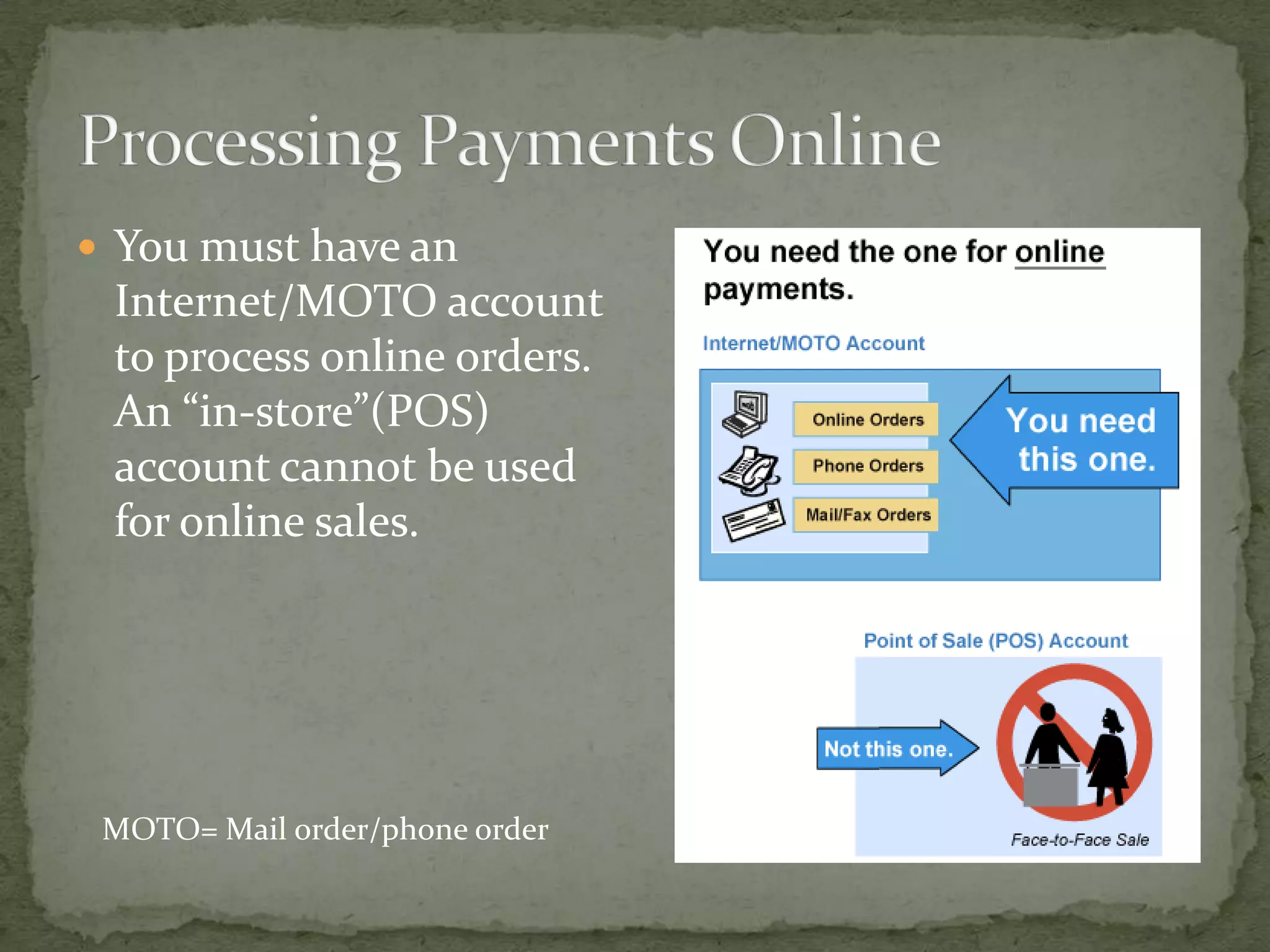  You must have an

Internet/MOTO account
to process online orders.
An “in-store”(POS)
account cannot be used
for online sales.

MOTO= Mail order/phone order

 
