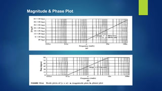 Magnitude & Phase Plot:
 