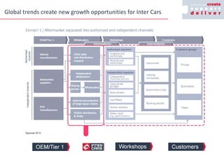 Global trends create new growth opportunities for Inter Cars
 
