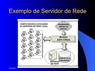 Exemplo de Servidor de Rede 