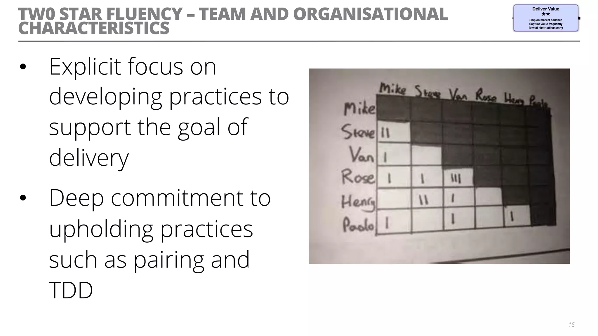 TW0 STAR FLUENCY – TEAM AND ORGANISATIONAL
CHARACTERISTICS
•  Explicit focus on
developing practices to
support the goal of
delivery
•  Deep commitment to
upholding practices
such as pairing and
TDD
15
 
