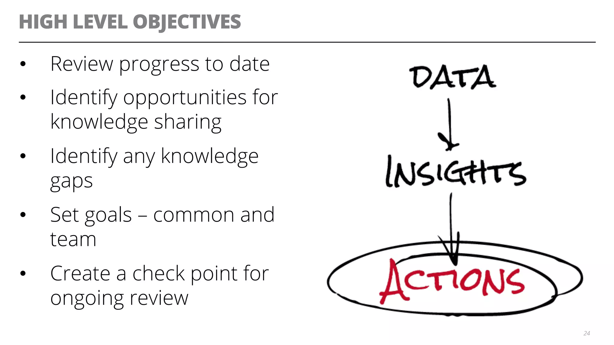 HIGH LEVEL OBJECTIVES
•  Review progress to date
•  Identify opportunities for
knowledge sharing
•  Identify any knowledge
gaps
•  Set goals – common and
team
•  Create a check point for
ongoing review
24
 