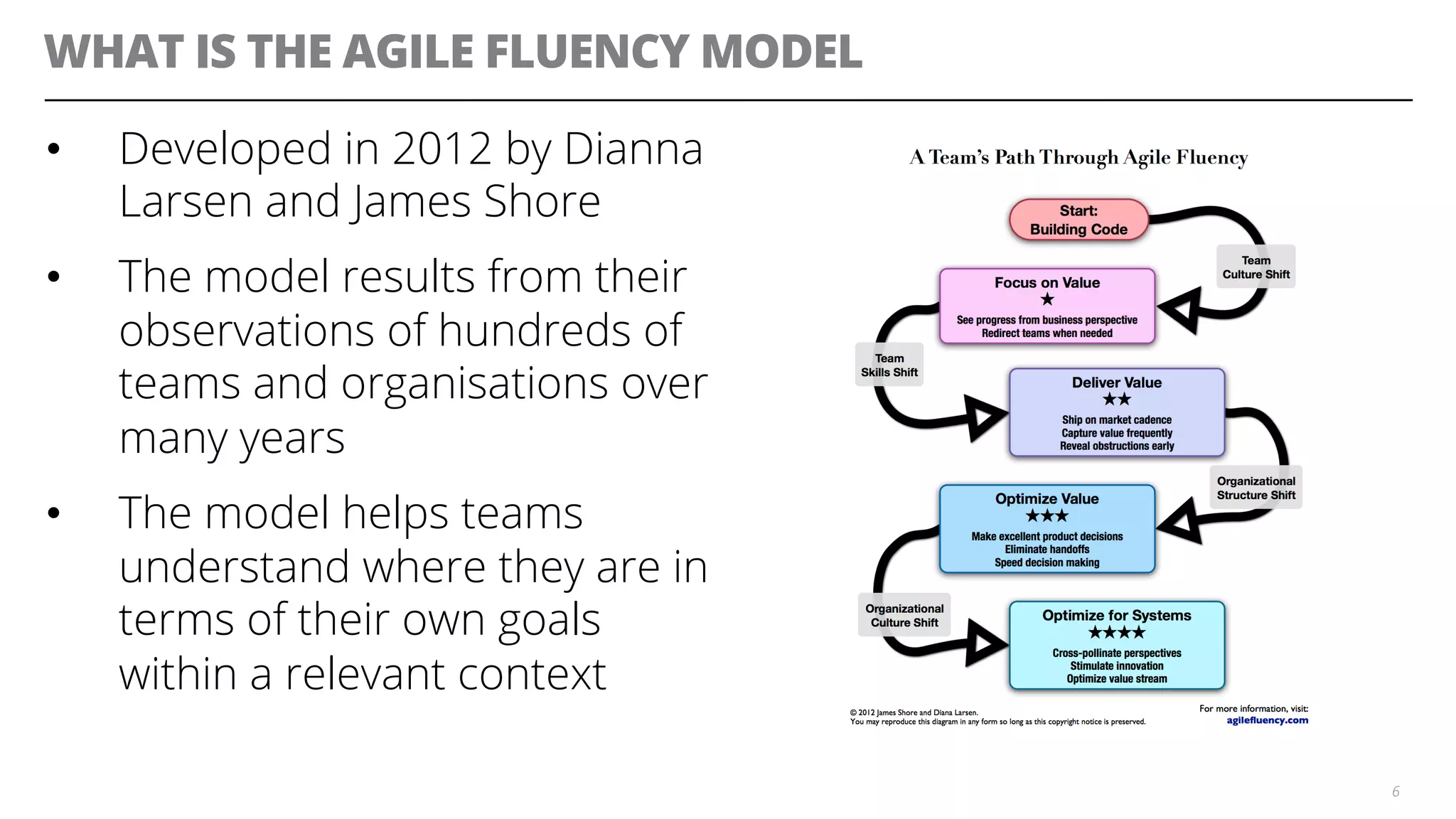 WHAT IS THE AGILE FLUENCY MODEL
•  Developed in 2012 by Dianna
Larsen and James Shore
•  The model results from their
observations of hundreds of
teams and organisations over
many years
•  The model helps teams
understand where they are in
terms of their own goals
within a relevant context
6
 