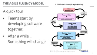 THE AGILE FLUENCY MODEL
A quick tour
•  Teams start by
developing software
together.
•  After a while ..
Something will change
10
 