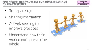 ONE STAR FLUENCY – TEAM AND ORGANISATIONAL
CHARACTERISTICS
•  Transparency
•  Sharing information
•  Actively seeking to
improve practices
•  Understand how their
work contributes to the
whole
12
 