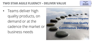 TWO STAR AGILE FLUENCY – DELIVER VALUE
•  Teams deliver high
quality products, on
demand or at the
cadence the market or
business needs
14
 