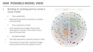 ONE POSSIBLE MODEL VIEW
•  Building on existing work to create a
visual model
•  Four quadrants
•  Representing practices, processes, concepts
and enterprise
•  Four concentric circles
•  Each representing an Agile Fluency level
starting from one star in the center to four
stars at the perimiter
•  Numbered blips
•  Each blip represents a speciﬁc practice or idea
•  The position of each blip, indicates the Agile
Fluency level at which you expect to see it
27
 