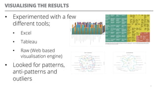 VISUALISING THE RESULTS
•  Experimented with a few
diﬀerent tools;
•  Excel
•  Tableau
•  Raw (Web based
visualisation engine)
•  Looked for patterns,
anti-patterns and
outliers
31
 