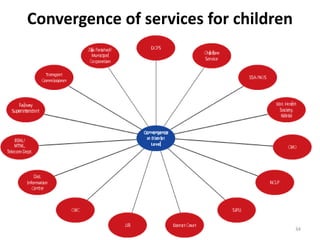 Convergence of services for children 
34 
 