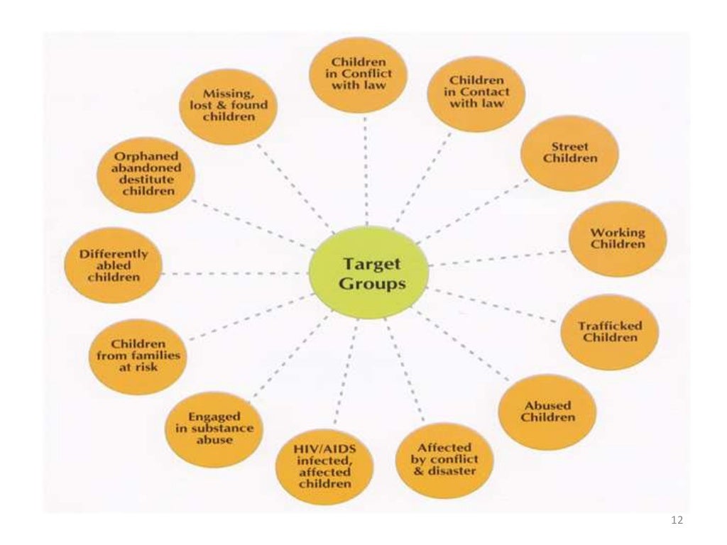 THE INTEGRATED CHILD PROTECTION SCHEME (ICPS)