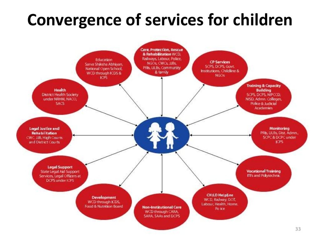 THE INTEGRATED CHILD PROTECTION SCHEME (ICPS)