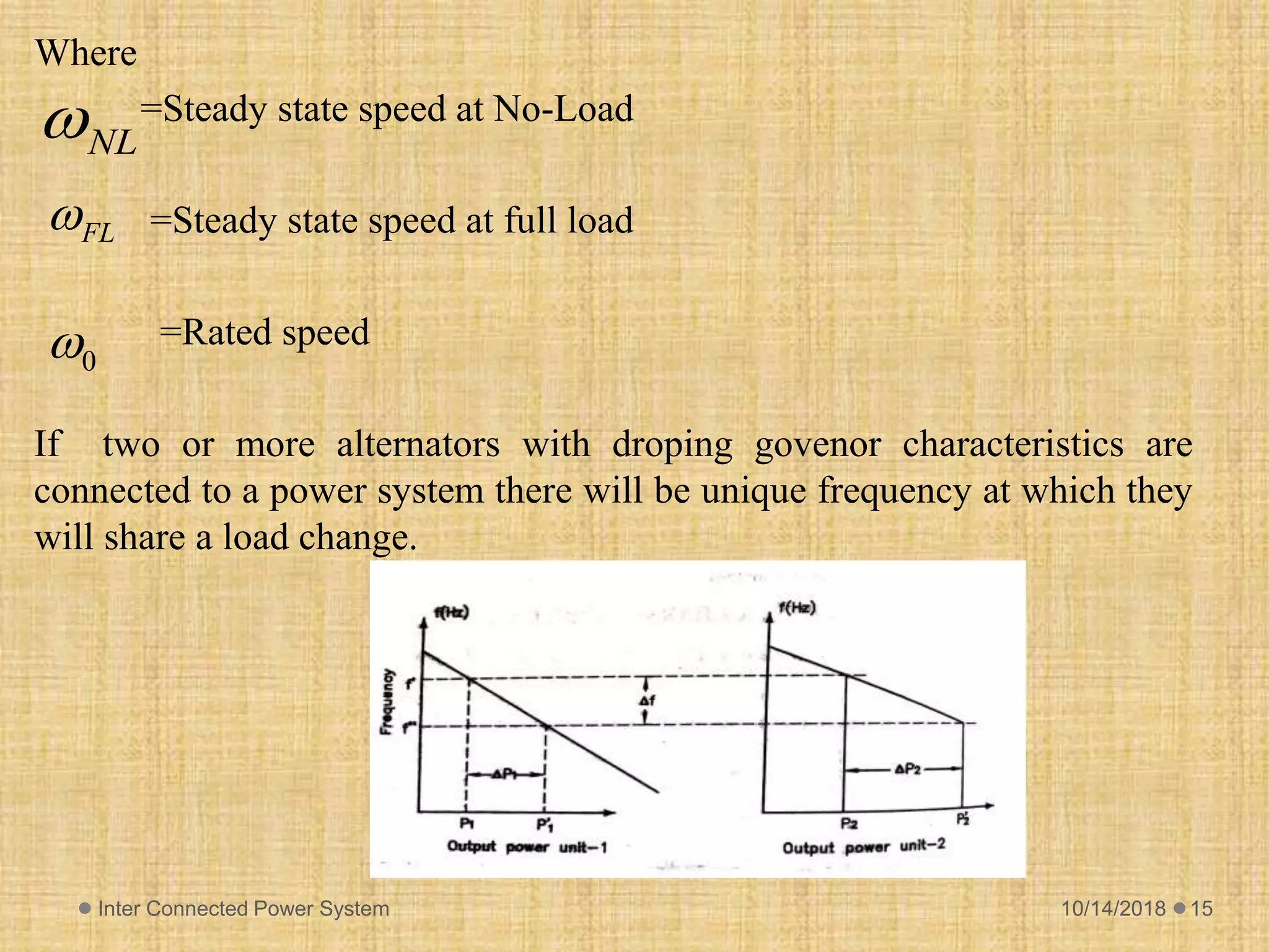 Speed Point Connected Inter Connected Power System(Turbine Speed Governing Mechanism ) | PPTX