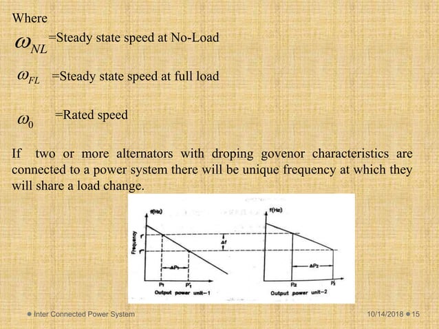 Power Speed Engineering Inter Connected Power System(Turbine Speed Governing Mechanism ) | PPTX ...