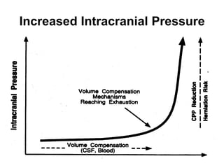 Increased Intracranial Pressure
 