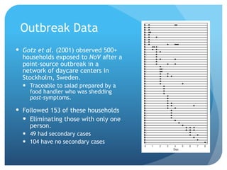 Outbreak Data
Gotz et al. (2001) observed 500+
households exposed to NoV after a
point-source outbreak in a
network of daycare centers in
Stockholm, Sweden.
Traceable to salad prepared by a
food handler who was shedding
post-symptoms.
Followed 153 of these households
Eliminating those with only one
person.
49 had secondary cases
104 have no secondary cases