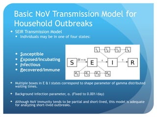 Basic NoV Transmission Model for
Household Outbreaks
SEIR Transmission Model
Individuals may be in one of four states:
Susceptible
Exposed/Incubating
Infectious
Recovered/Immune
Multiple boxes in E & I states correspond to shape parameter of gamma distributed
waiting times.
Background infection parameter, α. (Fixed to 0.001/day)
Although NoV immunity tends to be partial and short-lived, this model is adequate
for analyzing short-lived outbreaks.