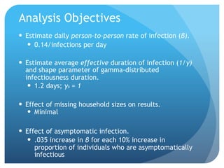 Analysis Objectives
Estimate daily person-to-person rate of infection (β).
0.14/infections per day
Estimate average effective duration of infection (1/γ)
and shape parameter of gamma-distributed
infectiousness duration.
1.2 days; γs = 1
Effect of missing household sizes on results.
Minimal
Effect of asymptomatic infection.
.035 increase in β for each 10% increase in
proportion of individuals who are asymptomatically
infectious