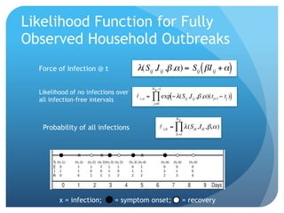Likelihood Function for Fully
Observed Household Outbreaks
Force of Infection @ t λ(Sij ,I ij ,β ,α ) = Sij ( βI ij + α)
N Q −1
Likelihood of no infections over
all infection-free intervals
i, a = ∏ exp(− λ(S ij ,I ij ,β ,α)(tj+1 − tj ))
j =0
€
NK
Probability of all infections
€ ! i,b = % " (Sik ,Iik , #, $ )
k =1
!
x = infection; = symptom onset; = recovery