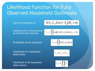 Likelihood Function for Fully
Observed Household Outbreaks
Force of Infection @ t λ(Sij ,I ij ,β ,α ) = Sij ( βI ij + α)
N Q −1
Likelihood of no infections over
all infection-free intervals
i, a = ∏ exp(− λ(S ij ,I ij ,β ,α)(tj+1 − tj ))
j =0
€
NK
Probability of all infections
€ ! i,b = % " (Sik ,Iik , #, $ )
k =1
Likelihood of a household ! i = ! i,a " ! i,b !
observation !
Likelihood of all household O = ∏
! i
observations i∈H