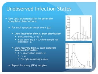Unobserved Infection States
Use data augmentation to generate
complete observations.
For each symptom onset event (q):
Draw incubation time, k, from distribution
Infection time, a = q – k
If you draw any a < 0, whole sample has
likelihood = 0.
Draw recovery time, r, from symptom
duration distribution.
If r > observation period, w:
r=w
For right-censoring in data.
Repeat for many (1K+) samples