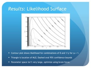 Results: Likelihood Surface
Contour plot shows likelihood for combinations of β and 1/γ for γs = 1.
Triangle is location of MLE; Dashed oval 95% confidence bounds
Parameter space isn’t very large, optimize using brute force.