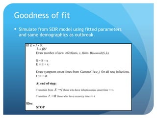 At end of step:
Transition from E "I those who have infectiousness onset time <= t.
Goodness ofI "R
fit Transition those who have recovery time <= t
Else: !
STOP
Simulate from
! SEIR
model using fitted parameters
and same demographics as outbreak.
If :
" = #SI
Draw number of new infections, x, from Binomial(S, ")
S=S–x
! E=E+x
!
Draw symptom onset times from for all new infections.
t = t + dt
At end of step:
Transition from E "I those who have infectiousness onset time <= t.
Transition I "R those who have recovery time <= t
Else: !
STOP
!