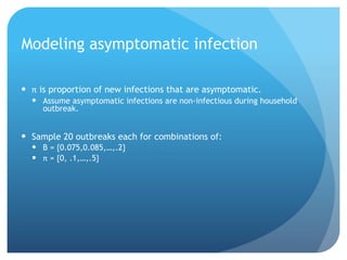 Modeling asymptomatic infection
π is proportion of new infections that are asymptomatic.
Assume asymptomatic infections are non-infectious during household
outbreak.
Sample 20 outbreaks each for combinations of:
Β = {0.075,0.085,…,.2}
π = {0, .1,…,.5}
