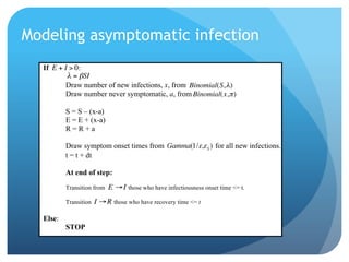 Modeling asymptomatic infection
If :
" = #SI
Draw number of new infections, x, from Binomial(S, ")
Draw number never symptomatic, a, from Binomial(x, " )
! S = S – (x-a)
E = E + (x-a) !
R=R+a !
Draw symptom onset times from for all new infections.
t = t + dt
At end of step:
Transition from E "I those who have infectiousness onset time <= t.
Transition I "R those who have recovery time <= t
Else: !
STOP
!