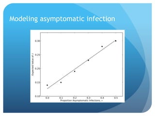 Modeling asymptomatic infection