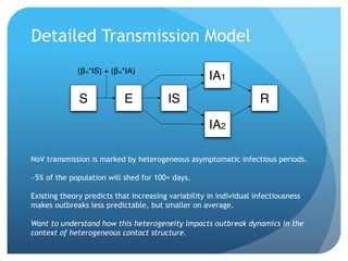 Detailed Transmission Model
(βIS*IS) + (βIA*IA)
IA1
S E IS R
IA2
NoV transmission is marked by heterogeneous asymptomatic infectious periods.
~5% of the population will shed for 100+ days.
Existing theory predicts that increasing variability in individual infectiousness
makes outbreaks less predictable, but smaller on average.
Want to understand how this heterogeneity impacts outbreak dynamics in the
context of heterogeneous contact structure.