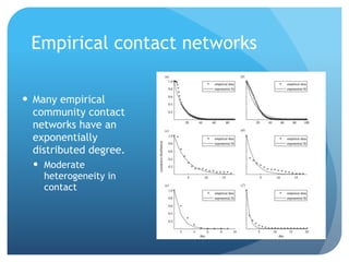 Empirical contact networks
Many empirical
community contact
networks have an
exponentially
distributed degree.
Moderate
heterogeneity in
contact