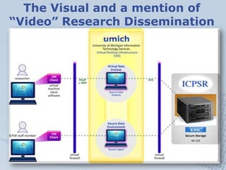 The Visual and a mention of
“Video” Research Dissemination
 