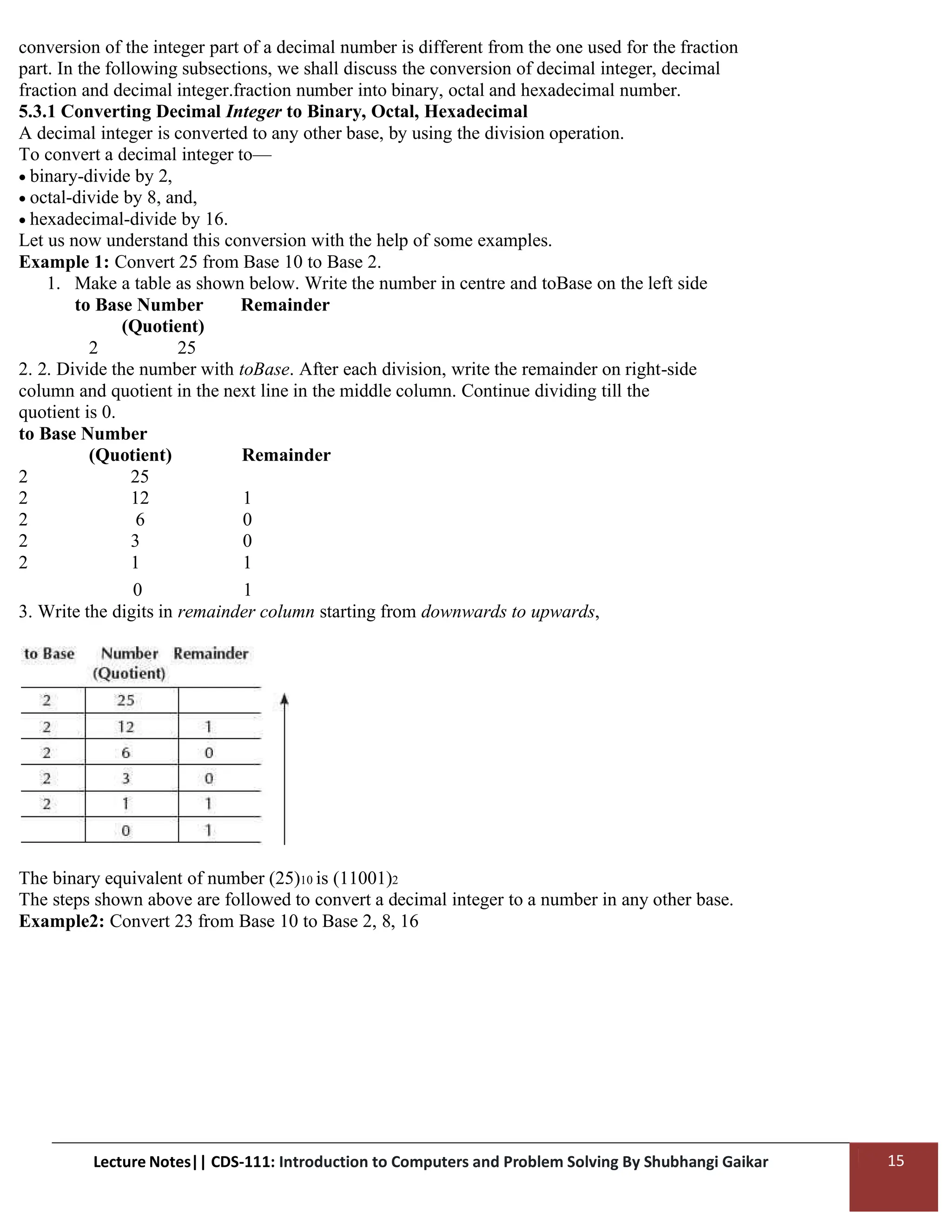 Introduction to Computer UNIT 1 notes.pdf