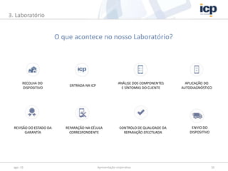 ago.-15 Apresentação corporativa 10
3. Laboratório
ENVIO DO
DISPOSITIVO
O que acontece no nosso Laboratório?
RECOLHA DO
DISPOSITIVO
ANÁLISE DOS COMPONENTES
E SÍNTOMAS DO CLIENTE
ENTRADA NA ICP
APLICAÇÃO DO
AUTODIAGNÓSTICO
REVISÃO DO ESTADO DA
GARANTÍA
REPARAÇÃO NA CÉLULA
CORRESPONDENTE
CONTROLO DE QUALIDADE DA
REPARAÇÃO EFECTUADA
 