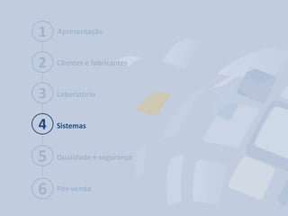 3
1
6
5
2
Apresentação
Clientes e fabricantes
Laboratório
Sistemas
Qualidade e segurança
Pós-venda
4
 