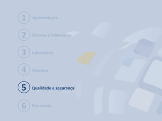 5
3
1
6
2
Apresentação
Clientes e fabricantes
Laboratório
Sistemas
Qualidade e segurança
Pós-venda
4
 