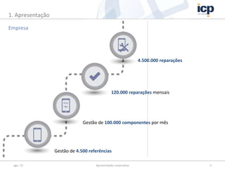ago.-15 Apresentação corporativa 5
Empresa
1. Apresentação
4.500.000 reparações
Gestão de 100.000 componentes por mês
120.000 reparações mensais
Gestão de 4.500 referências
 