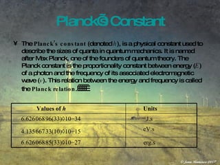 Planck’s Constant The  Planck ’s  constant  ( denoted  h ) , is a  physical constant  used to describe the sizes of  quanta  in  quantum mechanics.  It is named after  Max Planck , one of the founders of quantum theory .  The Planck constant is the  proportionality constant  between  energy ( E )  of a  photon  and the  frequency  of its associated  electromagnetic wave ( ν ).  This relation between the energy and frequency is called the  Planck relation .               erg.s 6.626   068   85 ( 33 ) ×10 −27   eV.s 4.135   667   33 ( 10 ) ×10 −15   J.s 6.626   068   96 ( 33 ) ×10 −34 Units Values of  h  