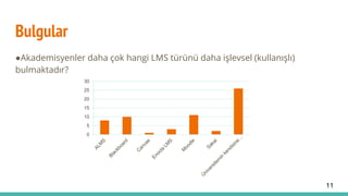 Bulgular
●Akademisyenler daha çok hangi LMS türünü daha işlevsel (kullanışlı)
bulmaktadır?
0
5
10
15
20
25
30
11
 