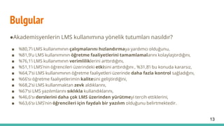 Bulgular
●Akademisyenlerin LMS kullanımına yönelik tutumları nasıldır?
■ %80,7’i LMS kullanımının çalışmalarını hızlandırmaya yardımcı olduğunu,
■ %81,9’u LMS kullanımının öğretme faaliyetlerini tamamlamalarını kolaylaştırdığını,
■ %76,1’i LMS kullanımının verimliliklerini arttırdığını,
■ %51,1’i LMS’nin öğrencileri üzerindeki etkisini arttırdığını , %31,8’i bu konuda kararsız,
■ %64,7’si LMS kullanımının öğretme faaliyetleri üzerinde daha fazla kontrol sağladığını,
■ %66’sı öğretme faaliyetlerimin kalitesini geliştirdiğini,
■ %68,2’si LMS kullanmaktan zevk aldıklarını,
■ %67’si LMS yazılımlarını sıklıkla kullandıklarını,
■ %46,6’sı derslerini daha çok LMS üzerinden yürütmeyi tercih ettiklerini,
■ %63,6’sı LMS’nin öğrencileri için faydalı bir yazılım olduğunu belirtmektedir.
13
 