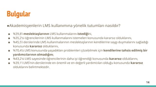 Bulgular
●Akademisyenlerin LMS kullanımına yönelik tutumları nasıldır?
■ %39,8’i meslektaşlarının LMS kullanmalarını istediğini,
■ %35,2’si öğrencilerinin LMS kullanmalarını istemeleri konusunda kararsız olduklarını,
■ %45,5’i derslerinde LMS kullanmalarının meslektaşlarının kendilerine saygı duymalarını sağladığı
konusunda kararsız olduklarını,
■ %70,4’ü LMS konusunda yaşadıkları problemleri çözebilmek için kendilerine tahsis edilmiş bir
yardımcılarının olmadığını,
■ %43,2’si LMS sayesinde öğrencilerinin daha iyi öğrendiği konusunda kararsız olduklarını,
■ %39,1’i LMS’nin derslerinde en önemli ve en değerli yardımcıları olduğu konusunda kararsız
olduklarını belirtmektedir.
14
 