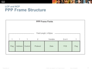 Presentation_ID 31© 2008 Cisco Systems, Inc. All rights reserved. Cisco Confidential
LCP and NCP
PPP Frame Structure
 