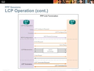 Presentation_ID 37© 2008 Cisco Systems, Inc. All rights reserved. Cisco Confidential
PPP Sessions
LCP Operation (cont.)
 