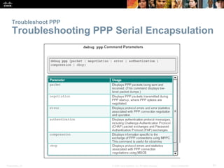 Presentation_ID 61© 2008 Cisco Systems, Inc. All rights reserved. Cisco Confidential
Troubleshoot PPP
Troubleshooting PPP Serial Encapsulation
 