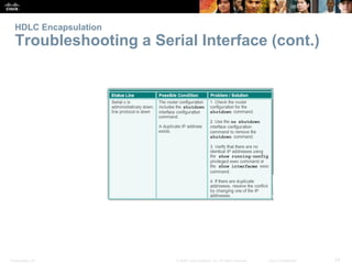 Presentation_ID 24© 2008 Cisco Systems, Inc. All rights reserved. Cisco Confidential
HDLC Encapsulation
Troubleshooting a ...