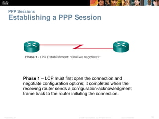 Presentation_ID 32© 2008 Cisco Systems, Inc. All rights reserved. Cisco Confidential
PPP Sessions
Establishing a PPP Sessi...