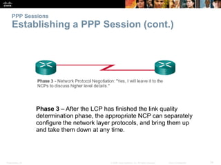 Presentation_ID 34© 2008 Cisco Systems, Inc. All rights reserved. Cisco Confidential
PPP Sessions
Establishing a PPP Sessi...