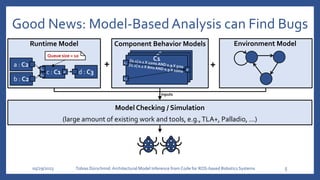 Good News: Model-BasedAnalysis can Find Bugs
05/29/2023 Tobias Dürschmid:Architectural Model Inference from Code for ROS-based Robotics Systems 5
Model Checking / Simulation
(large amount of existing work and tools, e.g.,TLA+, Palladio, …)
inputs
b : C2
a : C2
d : C3
c : C1
𝒊𝟏
𝒊𝟐
Runtime Model
Queue size = 10
𝒐
+ +
C3
C2
C1
𝒊𝟏
𝒊𝟐
𝒐
Component Behavior Models Environment Model
 