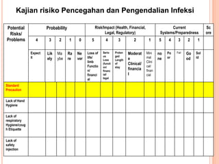 Icra Risk Levels Infection Control Risk Assesment (ICRA).pdf